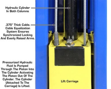 ATLAS Pro-9D Overhead 9,000 lbs. Capacity 2 Post Lift