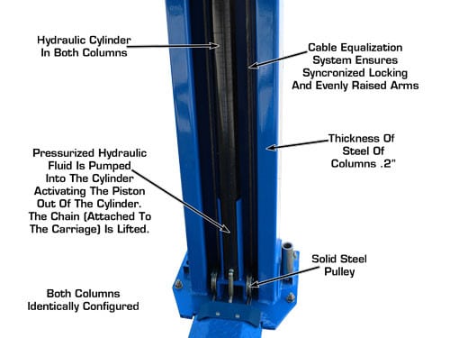Atlas BP12000 12,000lbs 2-Post Bottom Plate Car Lift